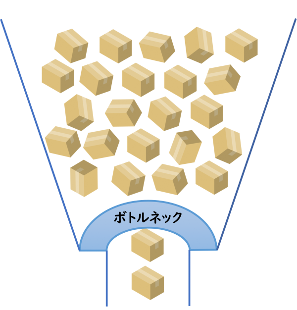 ボトルネックイメージ